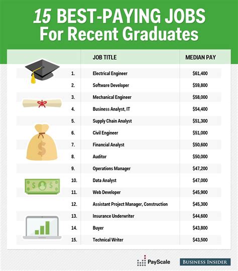 45 Jobs with Associates in Business That Pay Well