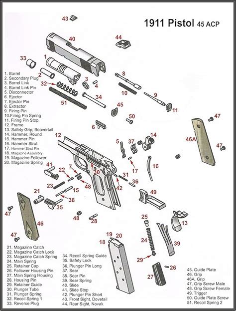 45 acp 1911 drawing designed PDF