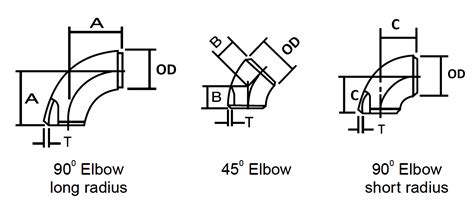 45 degree pipe layout Reader