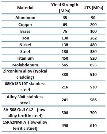 450 MPa Unit: The Ultimate Guide to Strength and Durability in Engineering