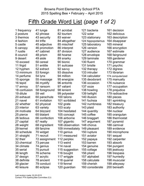 450 word spelling bee list PDF