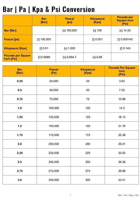 45000 ksi to psi: A Comprehensive Guide