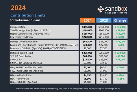 457 Max Contribution 2024: Enhance Retirement Savings