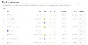 47% of Biconomy's NATIVE Token Allocated to New Coin Listings