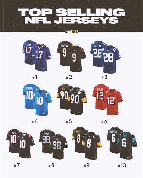 47,389 Stitched NFL Jerseys Sold in the Past 30 Days: A Comprehensive Guide