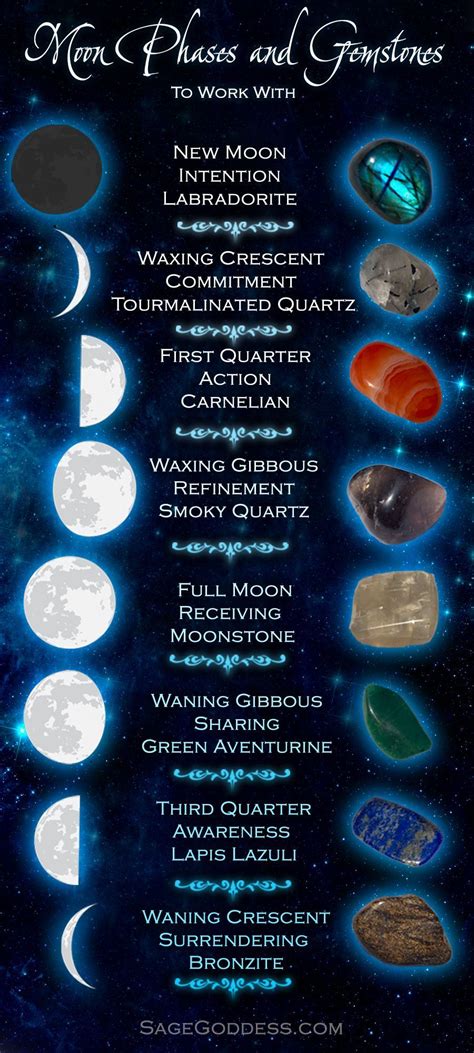 47 Moon Crystals for Lunar Energy, Spiritual Growth, and Manifestation