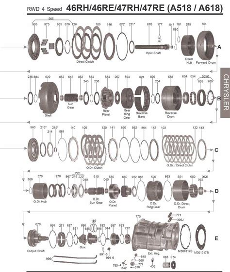 47re transmission diy troubleshooting guide PDF