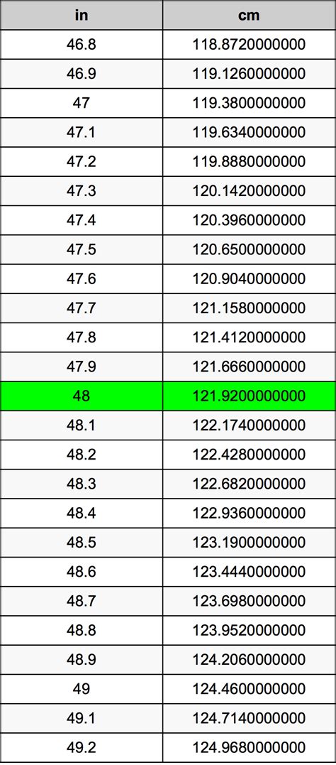 48 Inches in Centimeters: A Comprehensive Guide