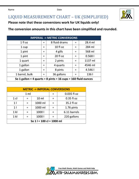 48 Litros to 23 Pounds: The Ultimate Conversion Guide for Liquid to Solid Measurements