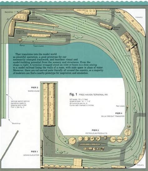 48 Top-Notch Track Plans (Model Railroader) Ebook PDF
