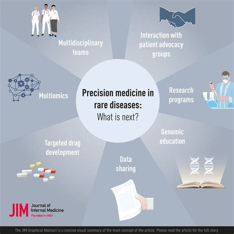 48-22-9486: Unlocking the Power of Precision Medicine for Rare Diseases