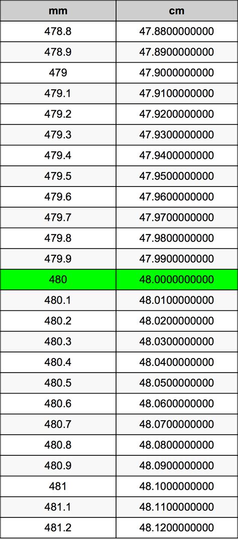 480 cm mm: A Comprehensive Exploration