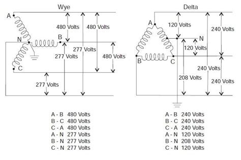 480 vac single phase wiring diagram Reader