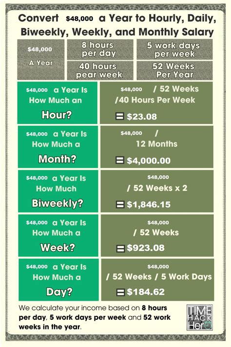 48000 a year is how much an hour