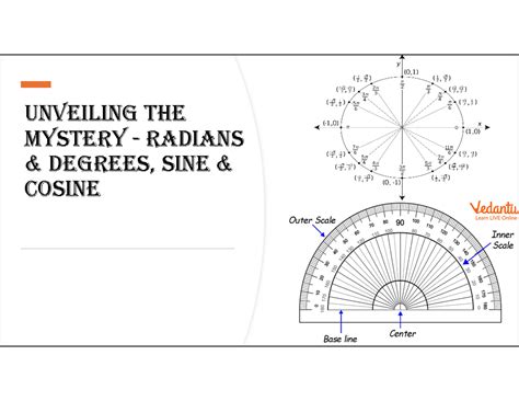 495 Degrees to Radians: Unveiling the Mysteries of Angular Measurement