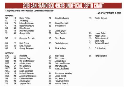49er Running Back Depth Chart