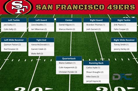 49ers lineup 2016