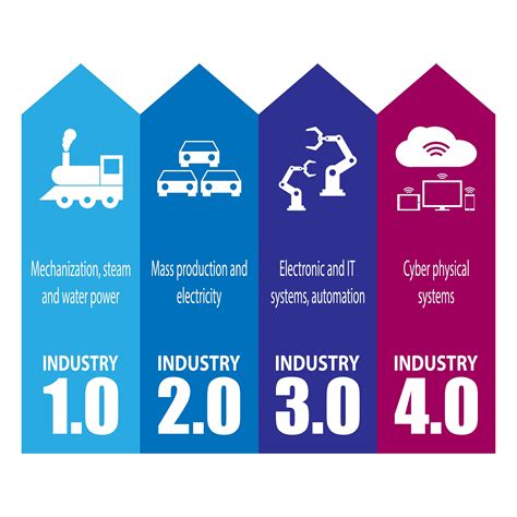 4D02WGJ0101TCE: The 4th Industrial Revolution