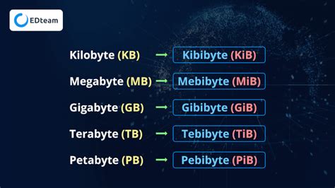 4GB in KB: A Detailed Breakdown of Kilobytes and Gigabytes