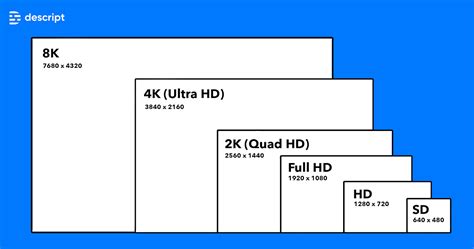 4K Resolution: