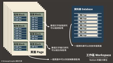 4PC 架構：以資料為核心的現代化應用的基石