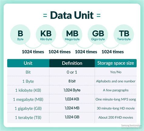 4TB to GB: An Extensive Guide for Understanding Data Storage Capacities