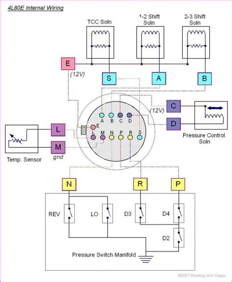 4l60e transmission wiring harness PDF