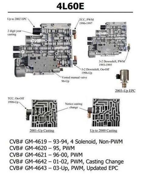 4l60e vacuum modulator diagram Epub