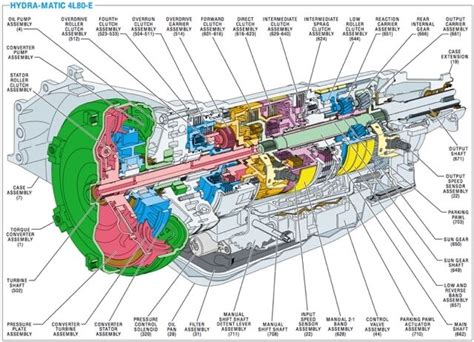 4l80e automatic transmission diagram Reader