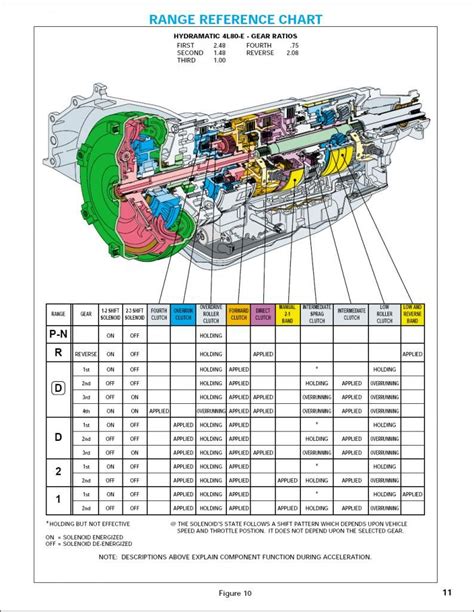 4l80e oil circuit diagram pdf Reader