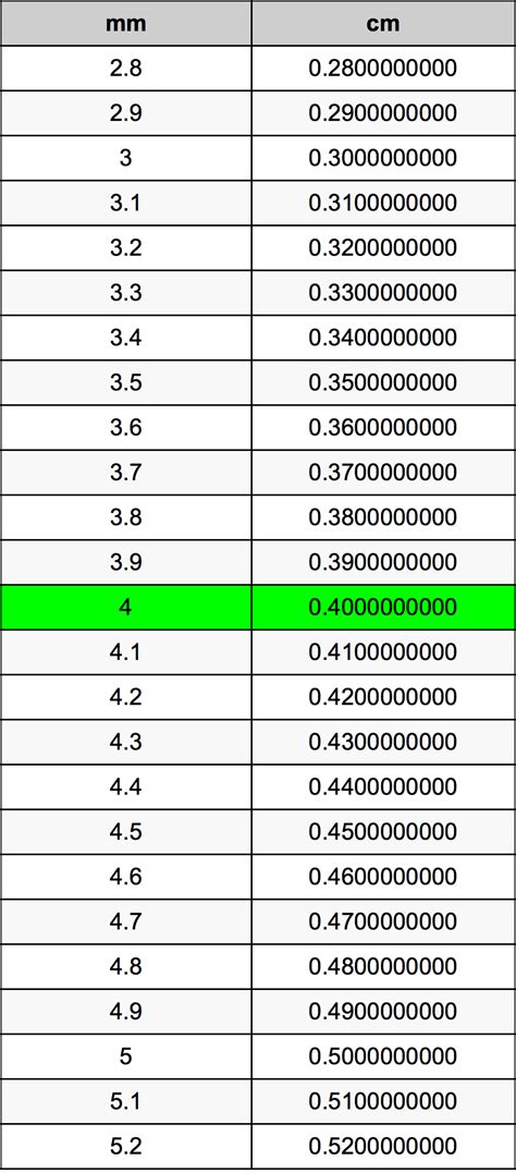 4mm in cm: A Comprehensive Guide to Conversion and Applications