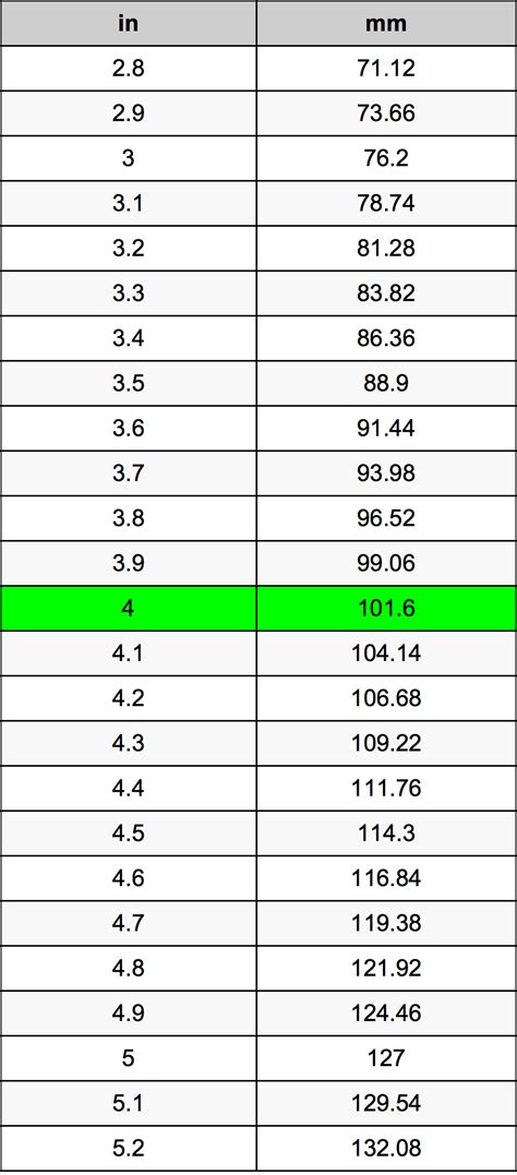 4mm to inch