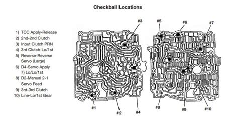 4t65e chevy impala valve body check Ebook Kindle Editon