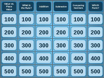 4th grade aims jeopardy Kindle Editon