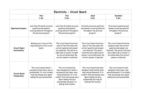 4th grade electrical circuit rubric PDF