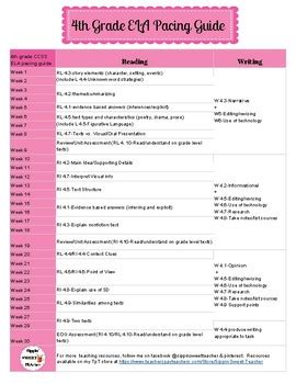 4th grade pacing guide common core Epub