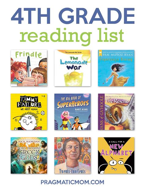 4th grade reading list chapter books Kindle Editon