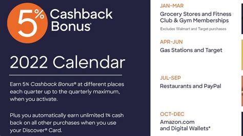 5% Cashback on Rotating Categories: