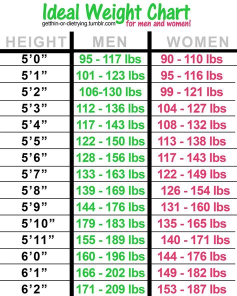 5'11 Male Weight Chart