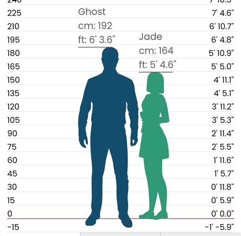 5'2'' to Meter: A Comprehensive Guide to Understanding Human Height