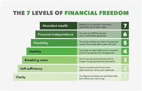 5,000,000 THB: The Transformative Power of Financial Freedom