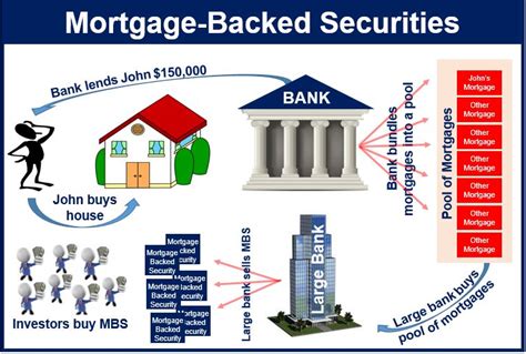 5,000+ MBS Charts: Uncover the Secrets of Mortgage-Backed Securities