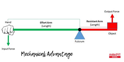 5,000+ Newtons of Force: Unveiling the Power of Mechanical Advantage