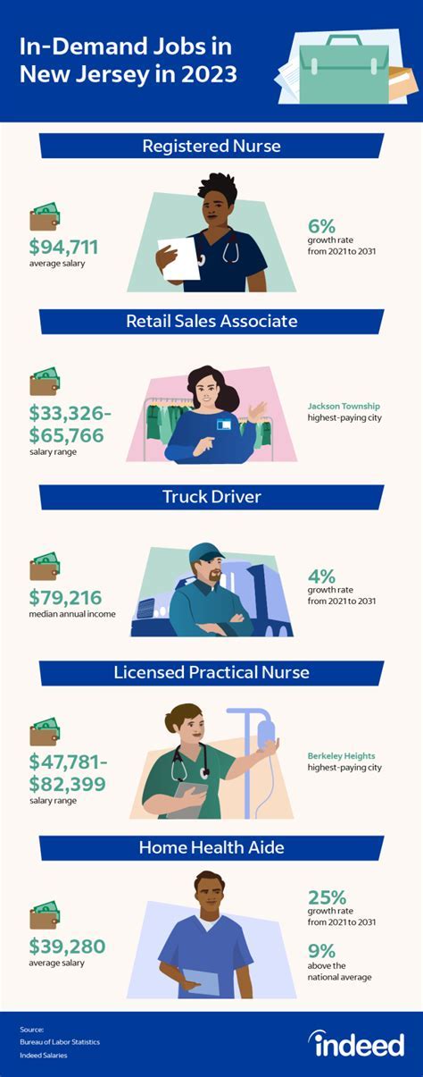 5,000+ Teacher Jobs in New Jersey: Your Guide to Employment Success