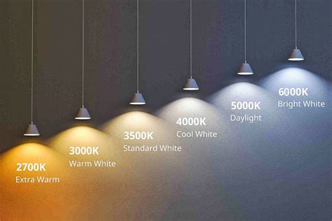 5,000+ Uses for LED Lamps: From Lighting Your Home to Powering Your City