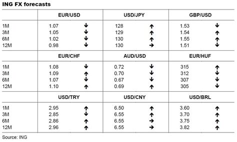 5,000 Euros to Dollars (USD): Exchange Rate, Calculation, and Conversion