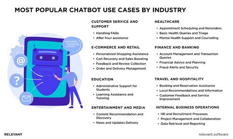 5,000 Servicenow AI Chatbot Use Cases: Revolutionizing Customer Service