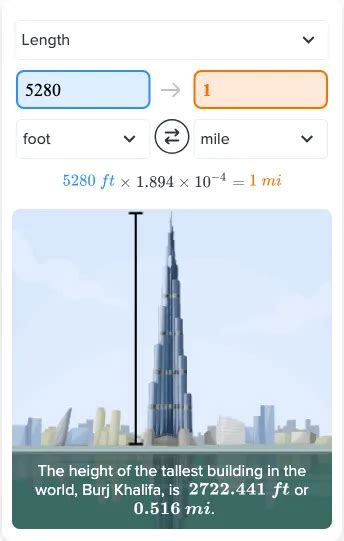 5,280 Feet: Unveiling the True Measure of a Mile