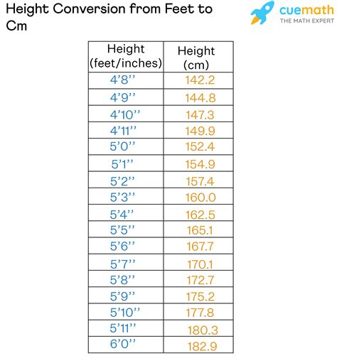 5 ' 2 to cm