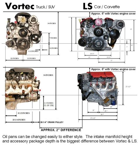 5 3 Ls Engine Weight Chart